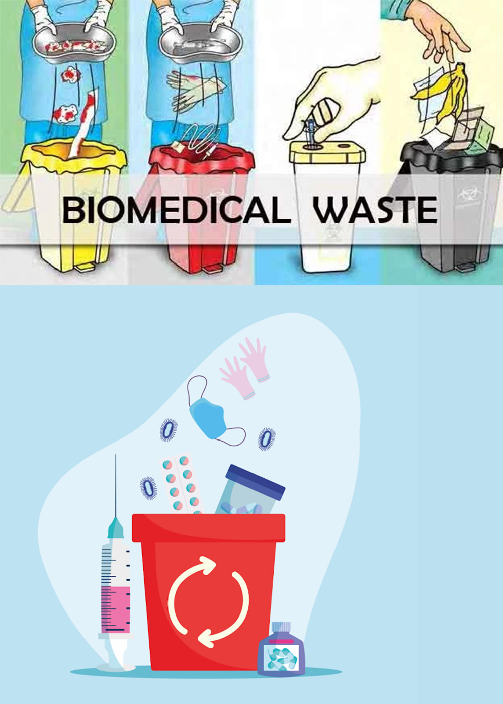 Effective Biomedical Waste Management: A Critical Component of Healthcare Safety