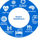 Profile picture of Smart Health
